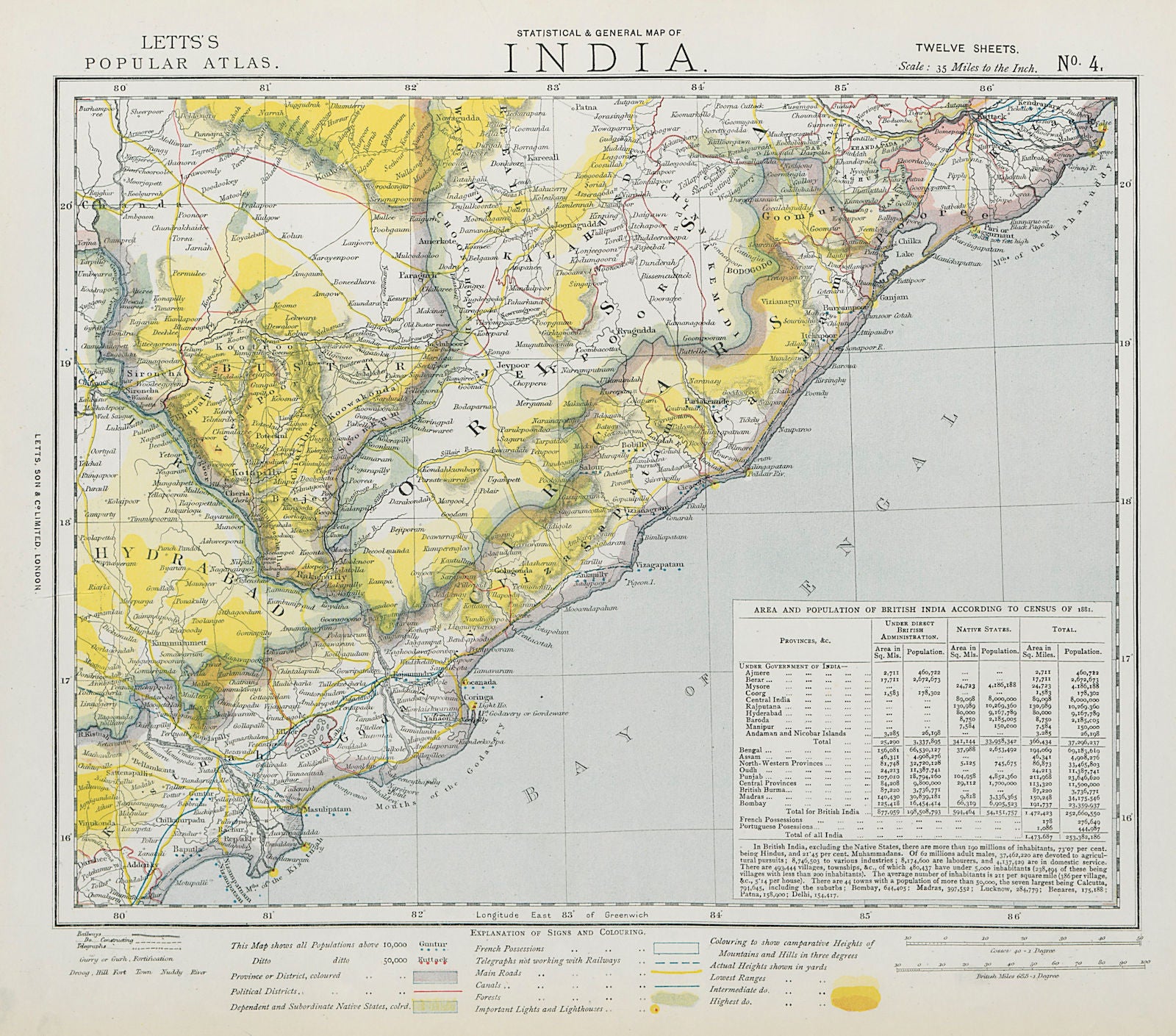 EASTERN BRITISH INDIA. Cicars Orissa. Godavery mouths. Railways. LETTS 1884 map